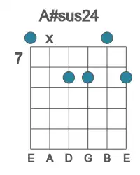 Guitar voicing #0 of the A# sus24 chord